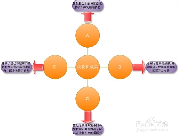 作为应届毕业生怎么做简历？