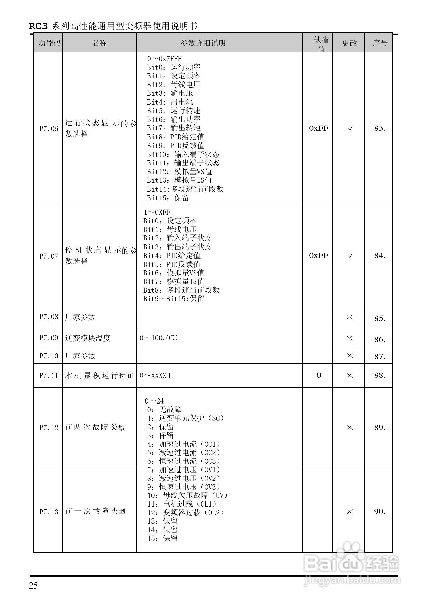 日普RC3-400/P3矢量型变频器使用说明书:[3]