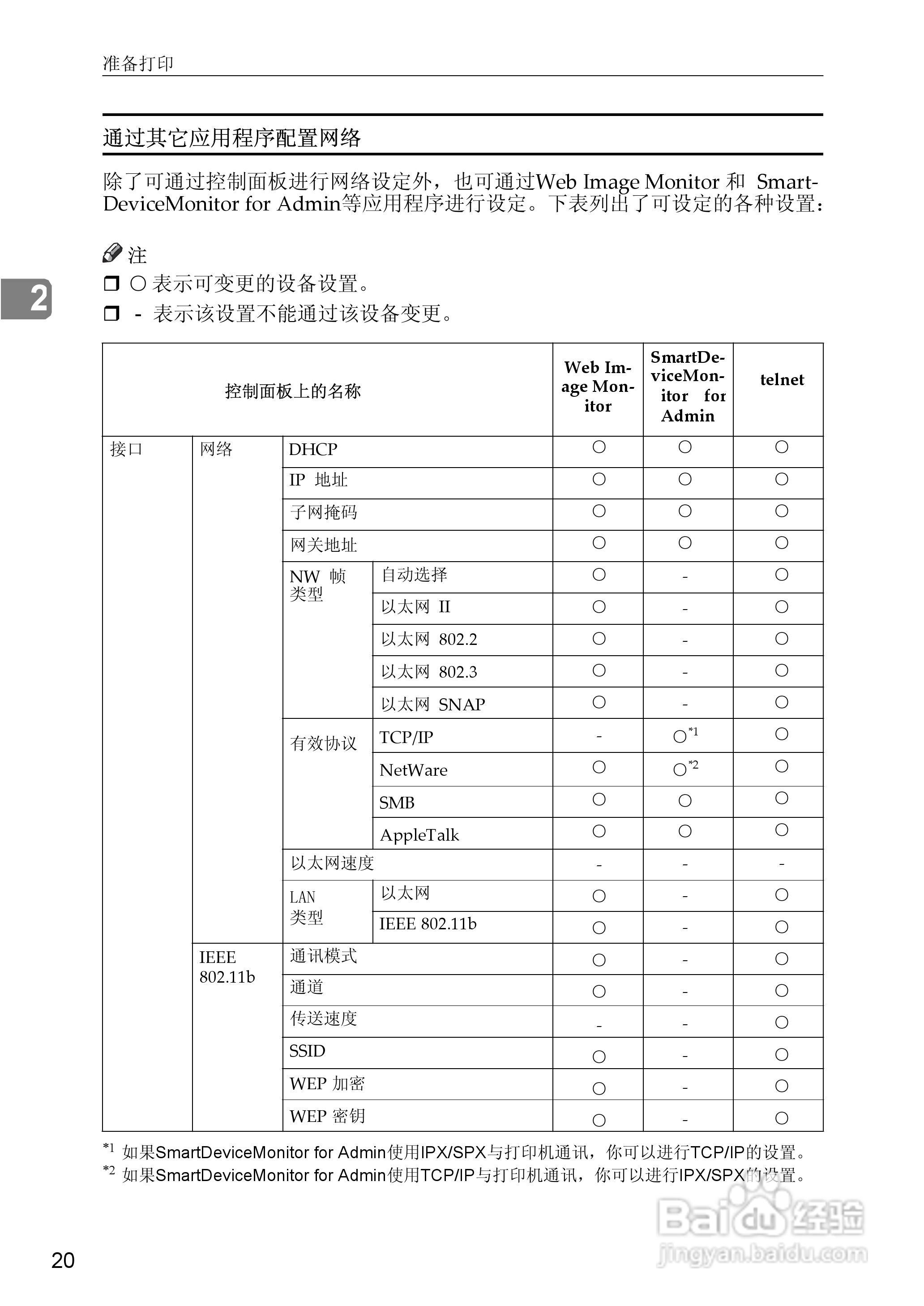 gestetner数码印刷机CP6346操作说明书:[24]