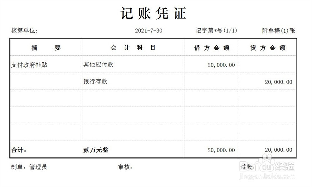 政府补助退回会计处理分录