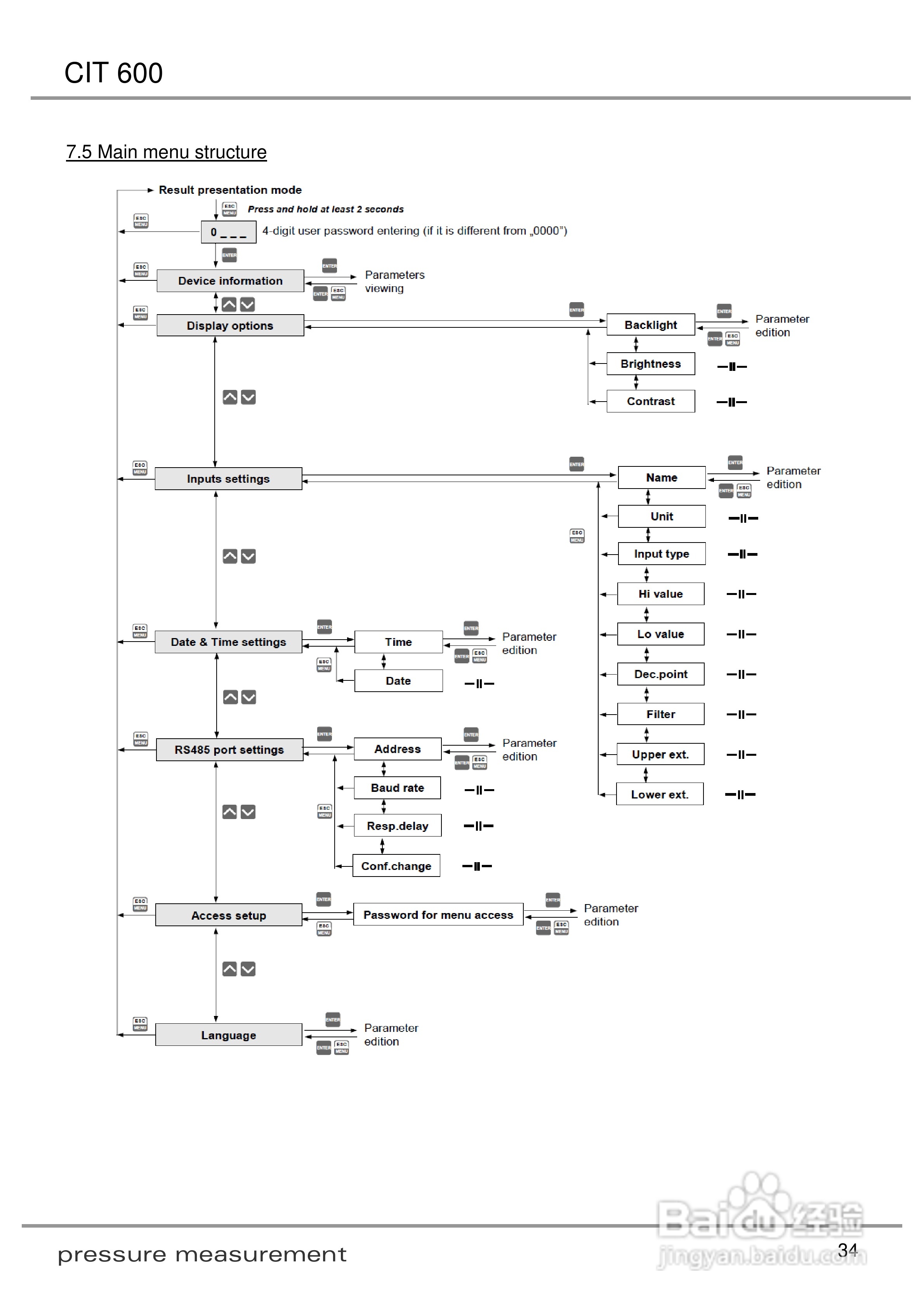 欧智博德CIT 600多通道LCD流程显示器使用手册:[4]