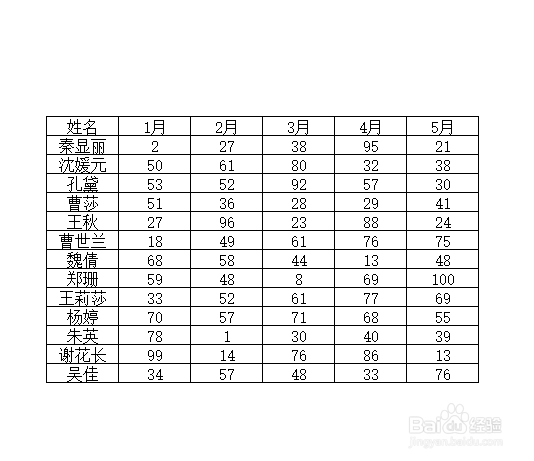 Excel如何快速对选中区域进行截图？