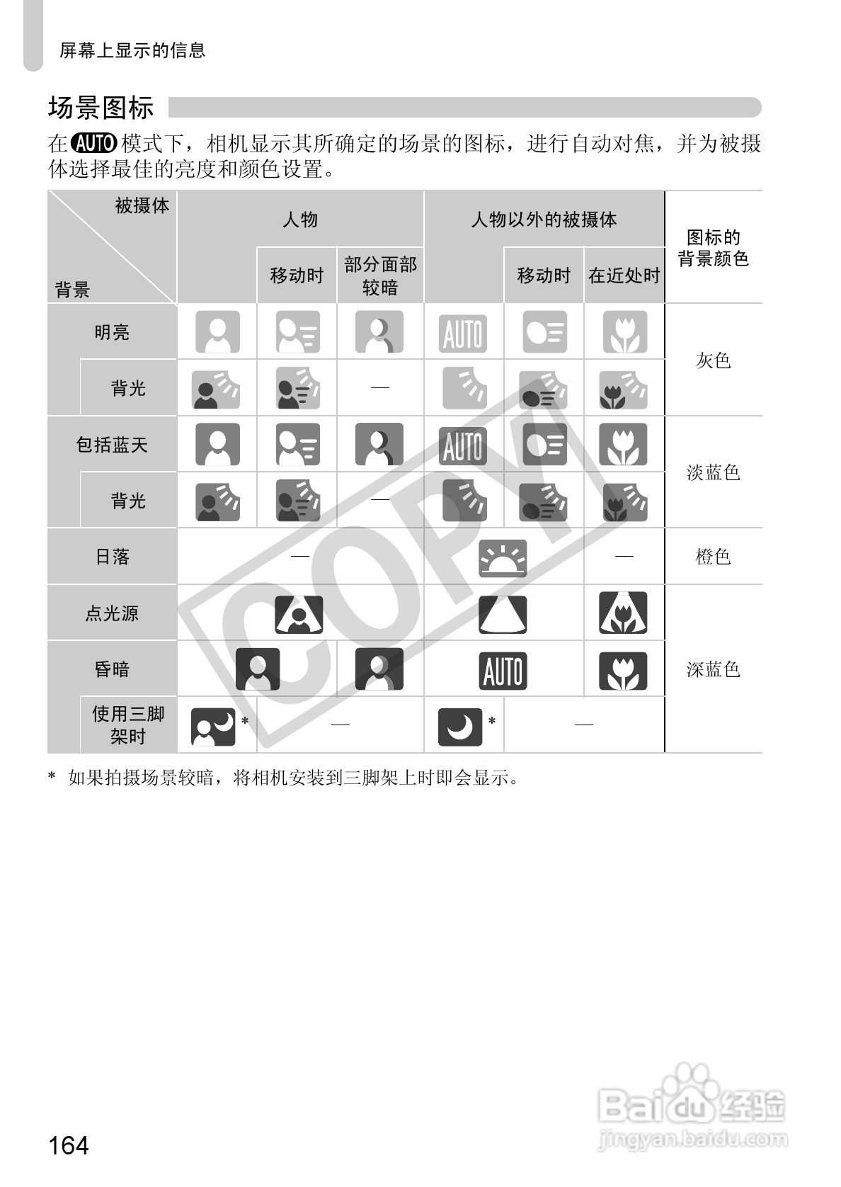 佳能PowerShot A1200数码相机使用说明书:[17]