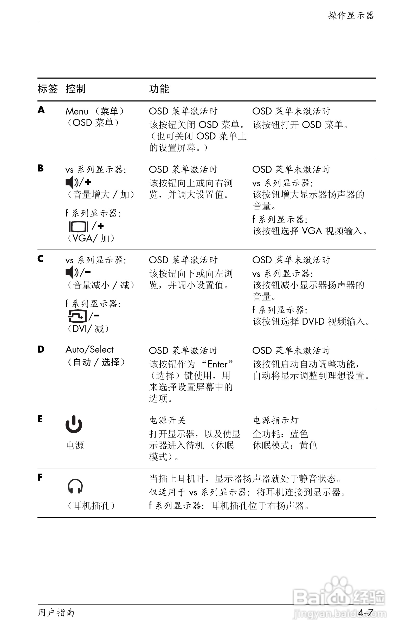 惠普VS15液晶显示器使用说明书:[5]