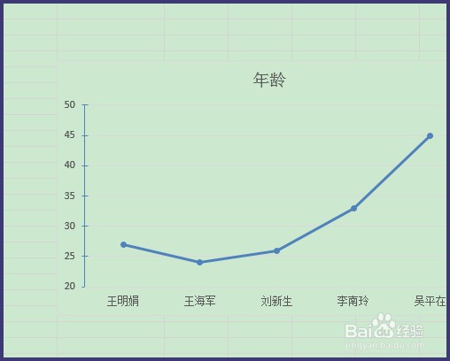 Excel折线图怎么制作