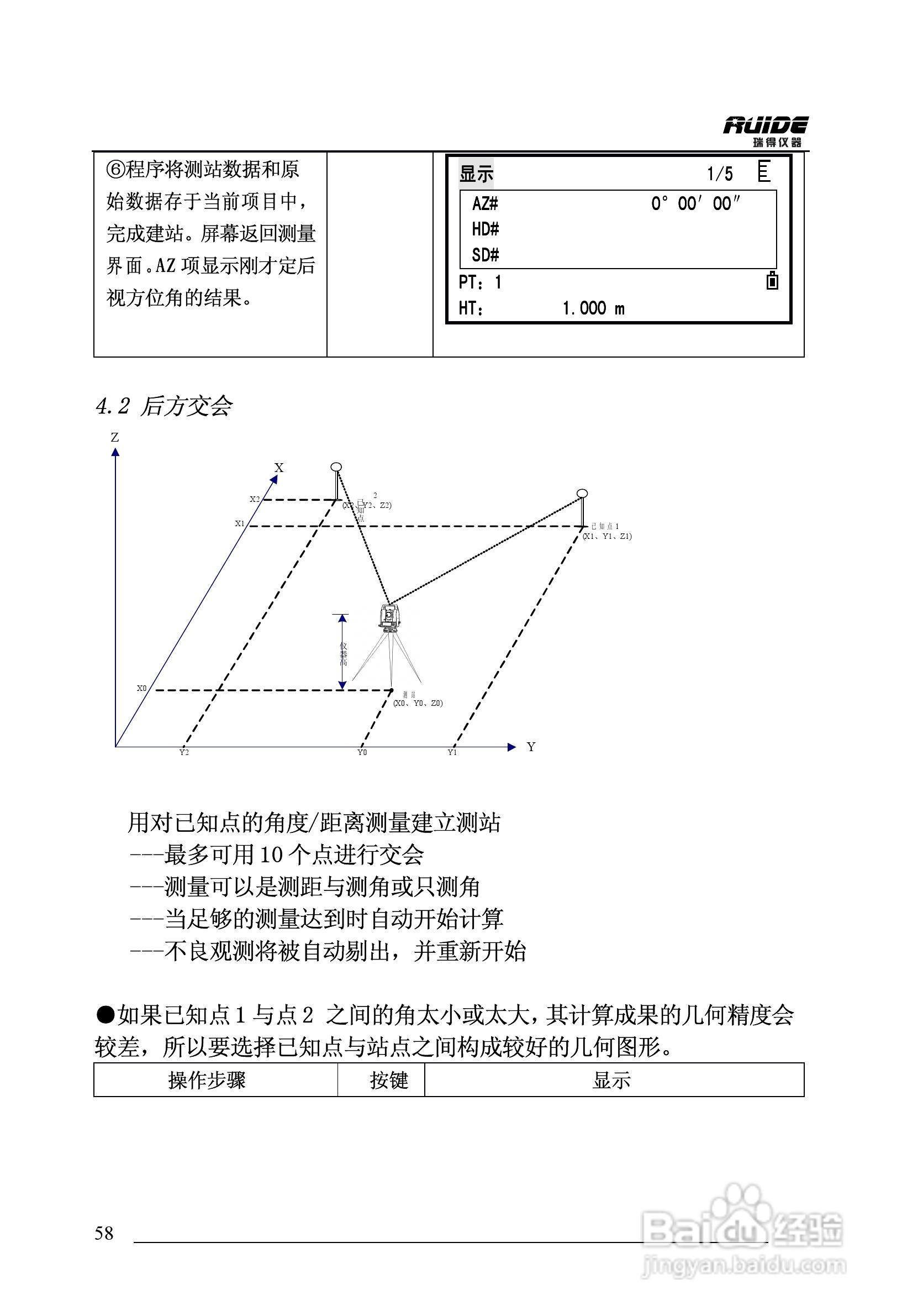 瑞得RTS-862/5R全站仪说明书:[6]