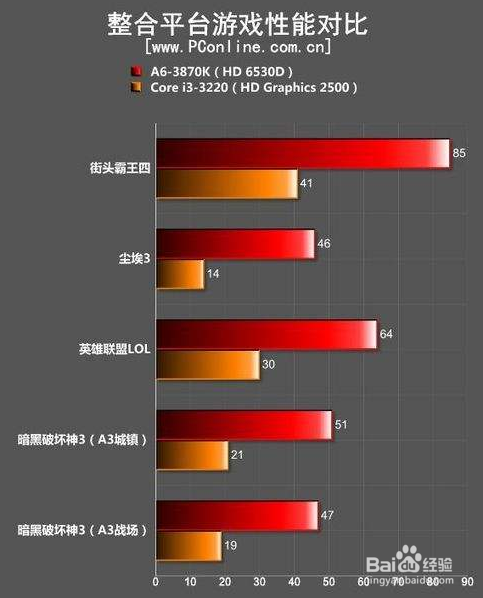 如何设计性能测试