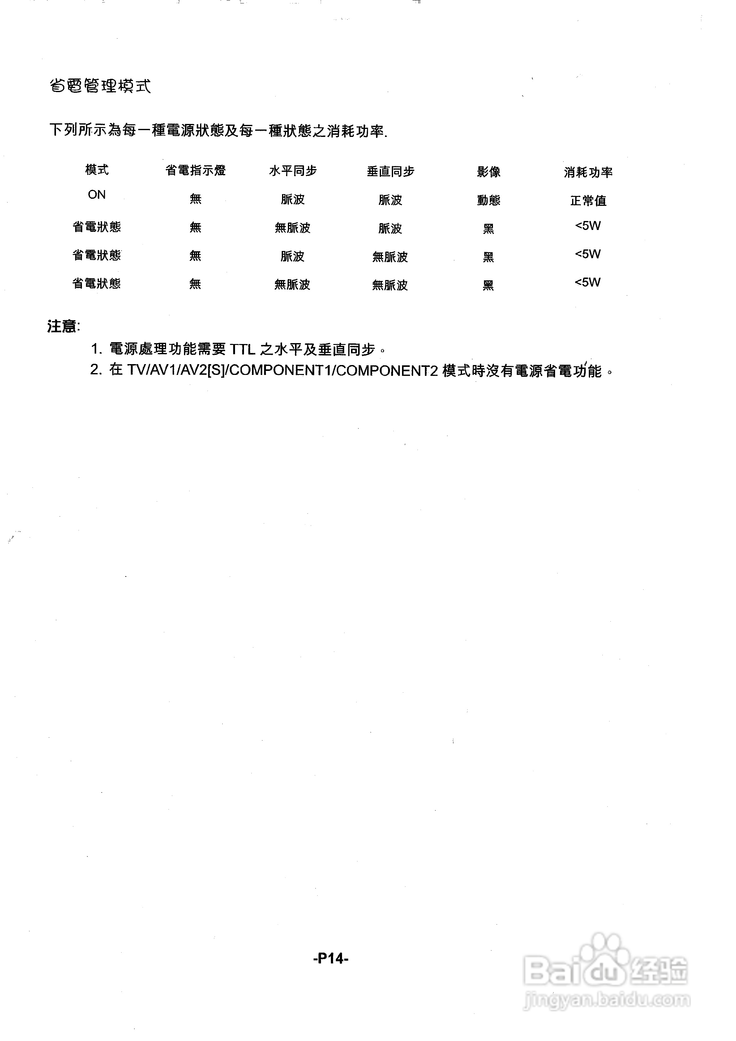 声宝PM-50HD型多媒体电视显示器说明书:[2]