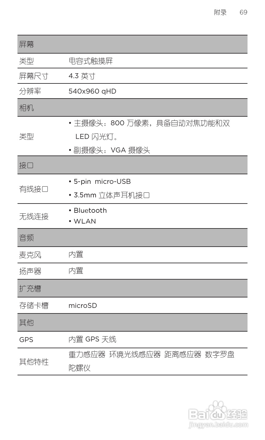 多普达HTC 灵感 Z710t(移动版)手机说明书:[9]