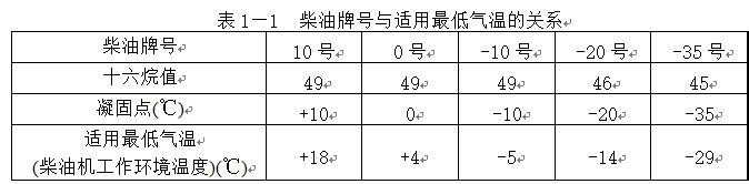 <b>锡柴奥威国四发动机(柴油/润滑油/冷却液)的选用</b>