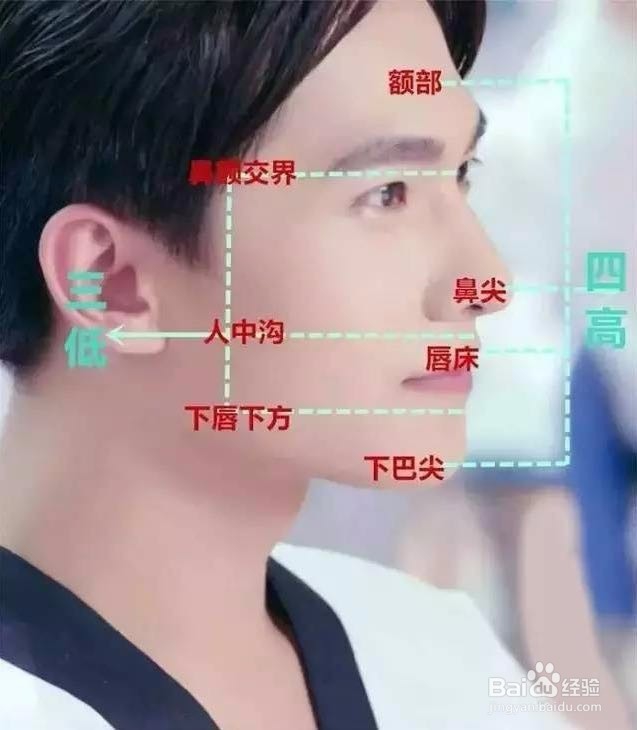 男生如何系统的的改变自己形象