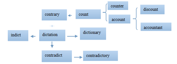 高考英语单词lesson3