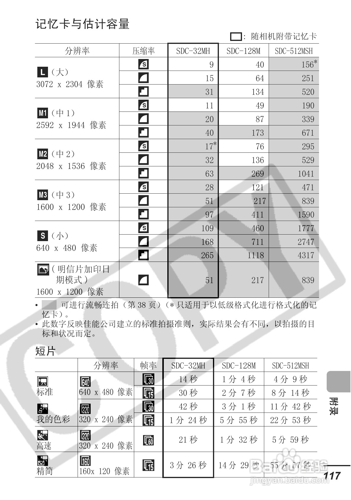 佳能DIGITAL IXUS 750数码相机使用说明书:[12]