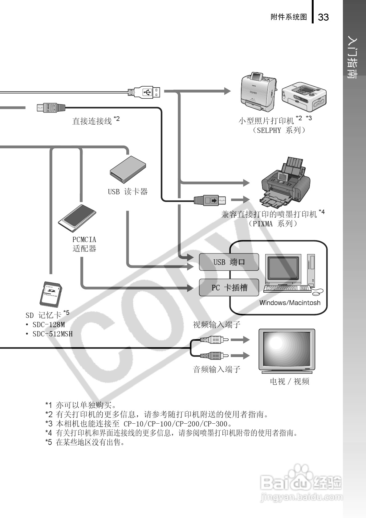 佳能DIGITAL IXUS 960 IS数码相机使用说明书:[4]