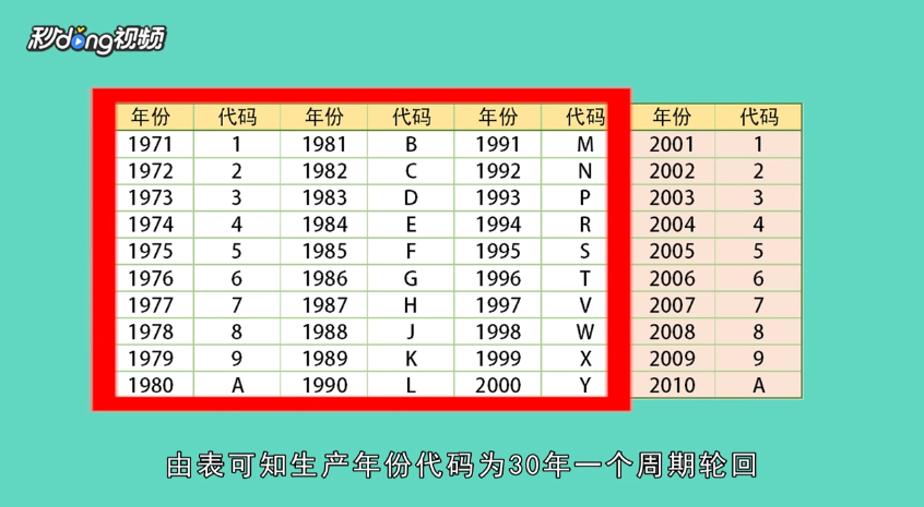 车架号怎么看生产日期