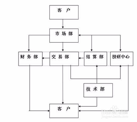 香港银行如何开户