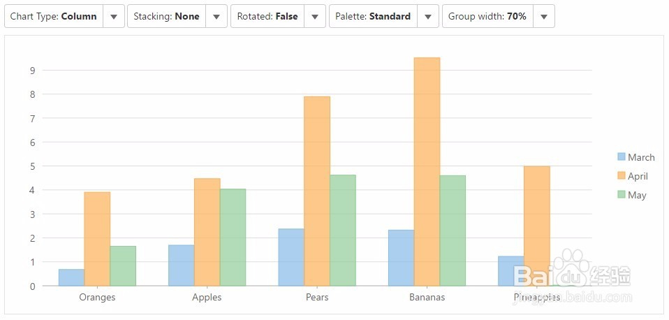 Wijmo FlexChart的基本使用方法