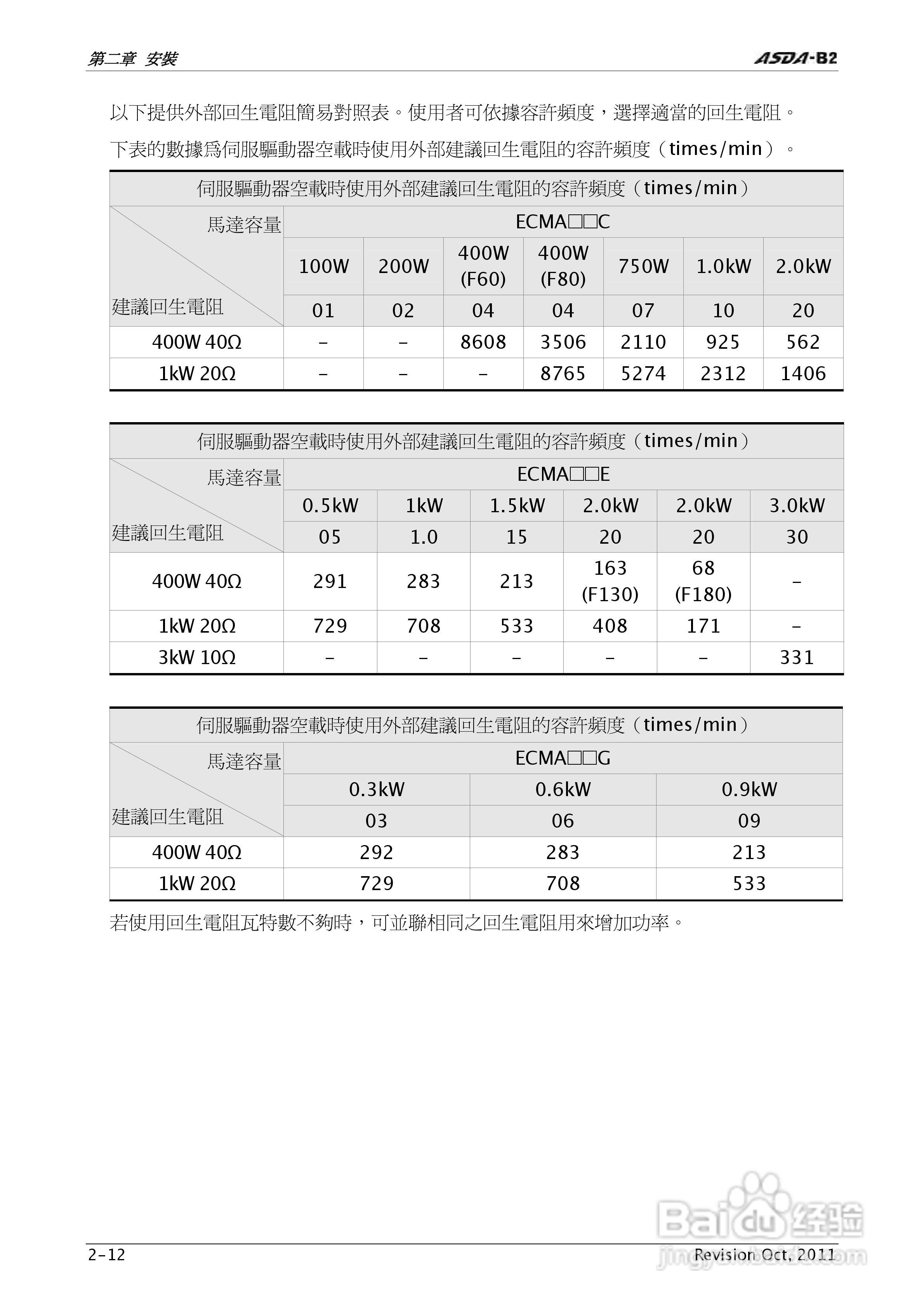 台达ASDA-B2伺服驱动器使用手冊:[4]