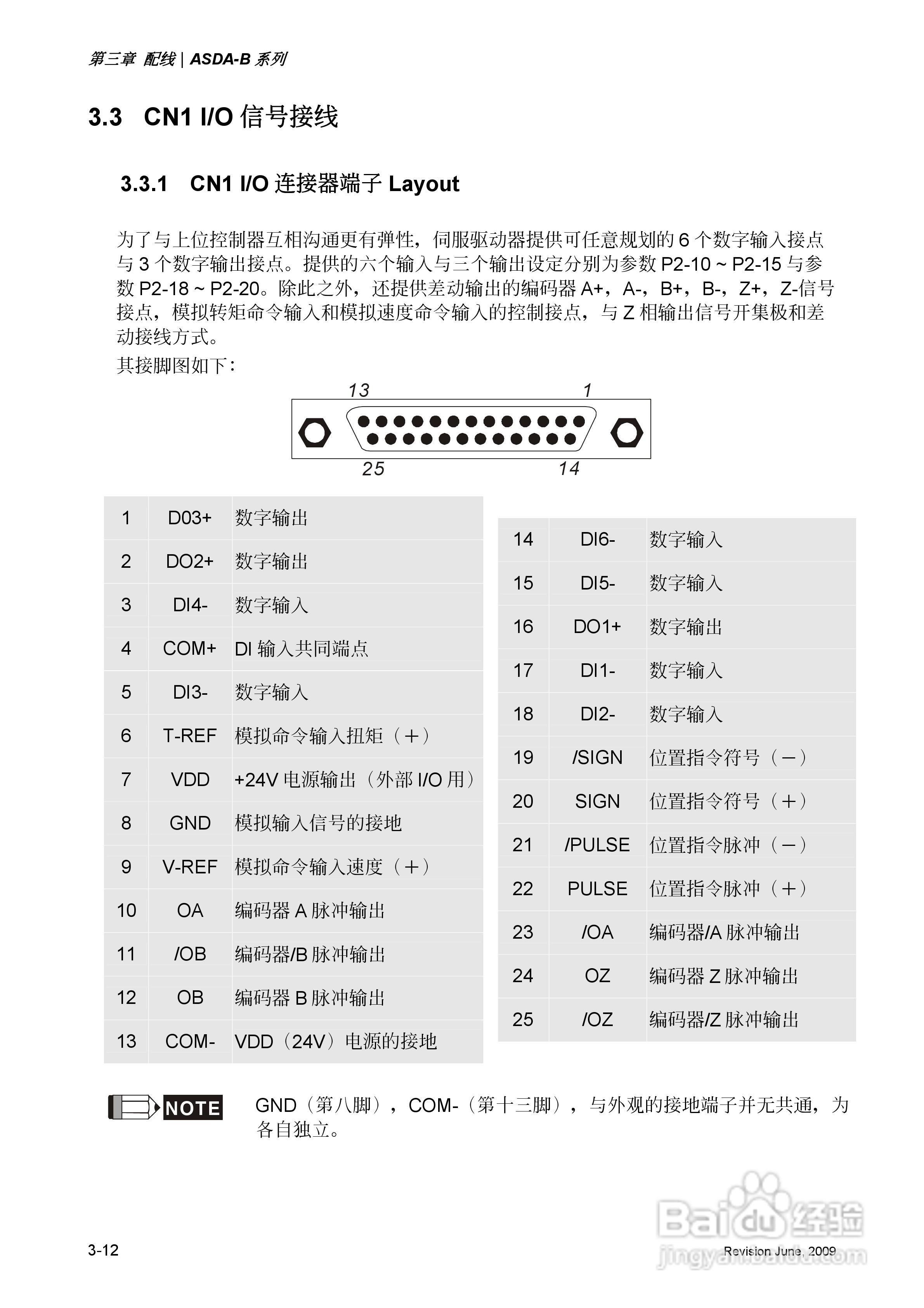 台达ASDA-B伺服驱动器使用手冊:[4]