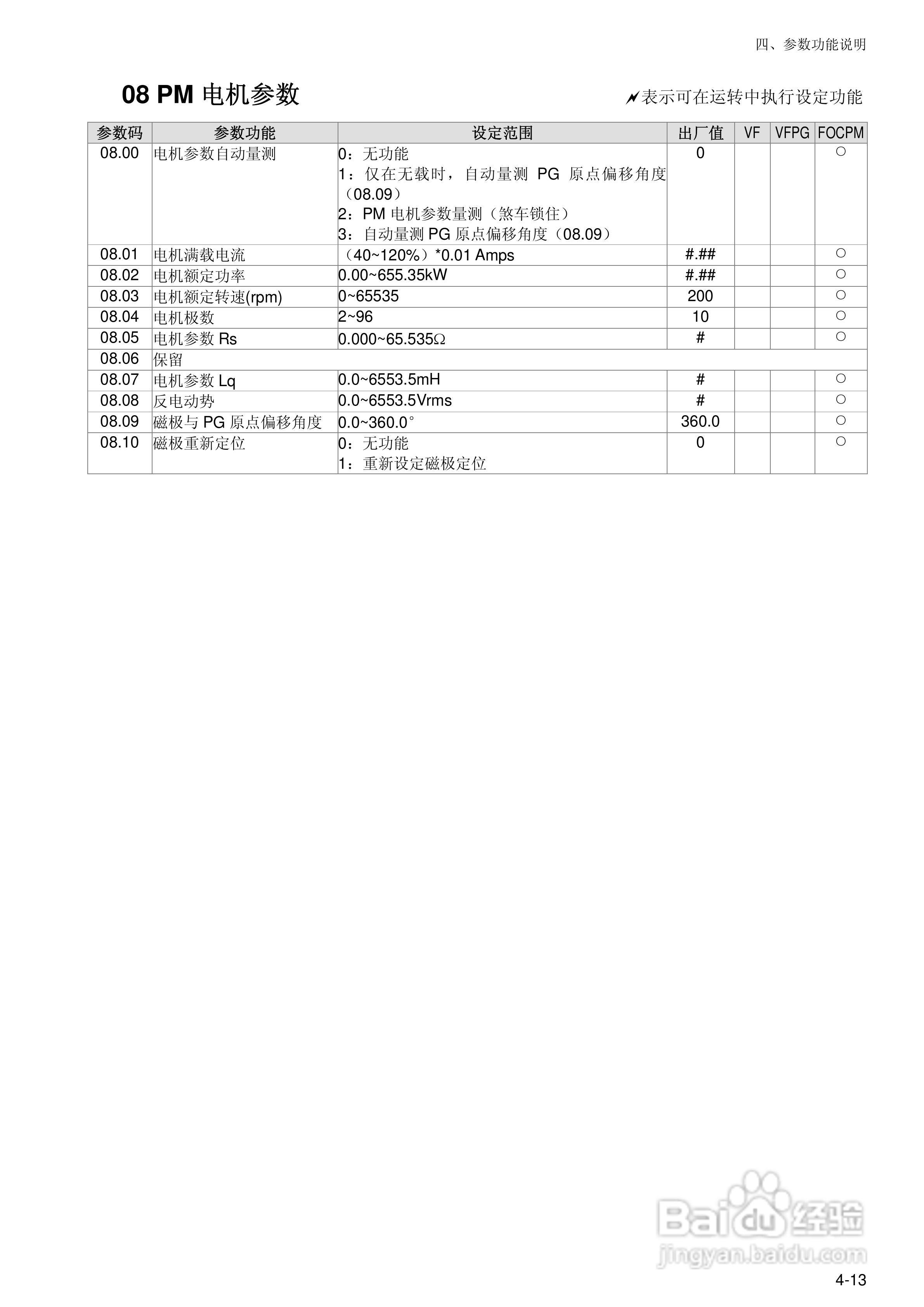 台达BLD-E1直流无刷马达驱动器使用手册:[5]