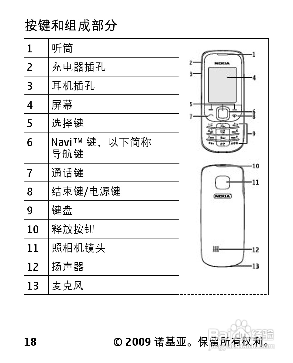 诺基亚2330C手机使用说明书:[2]