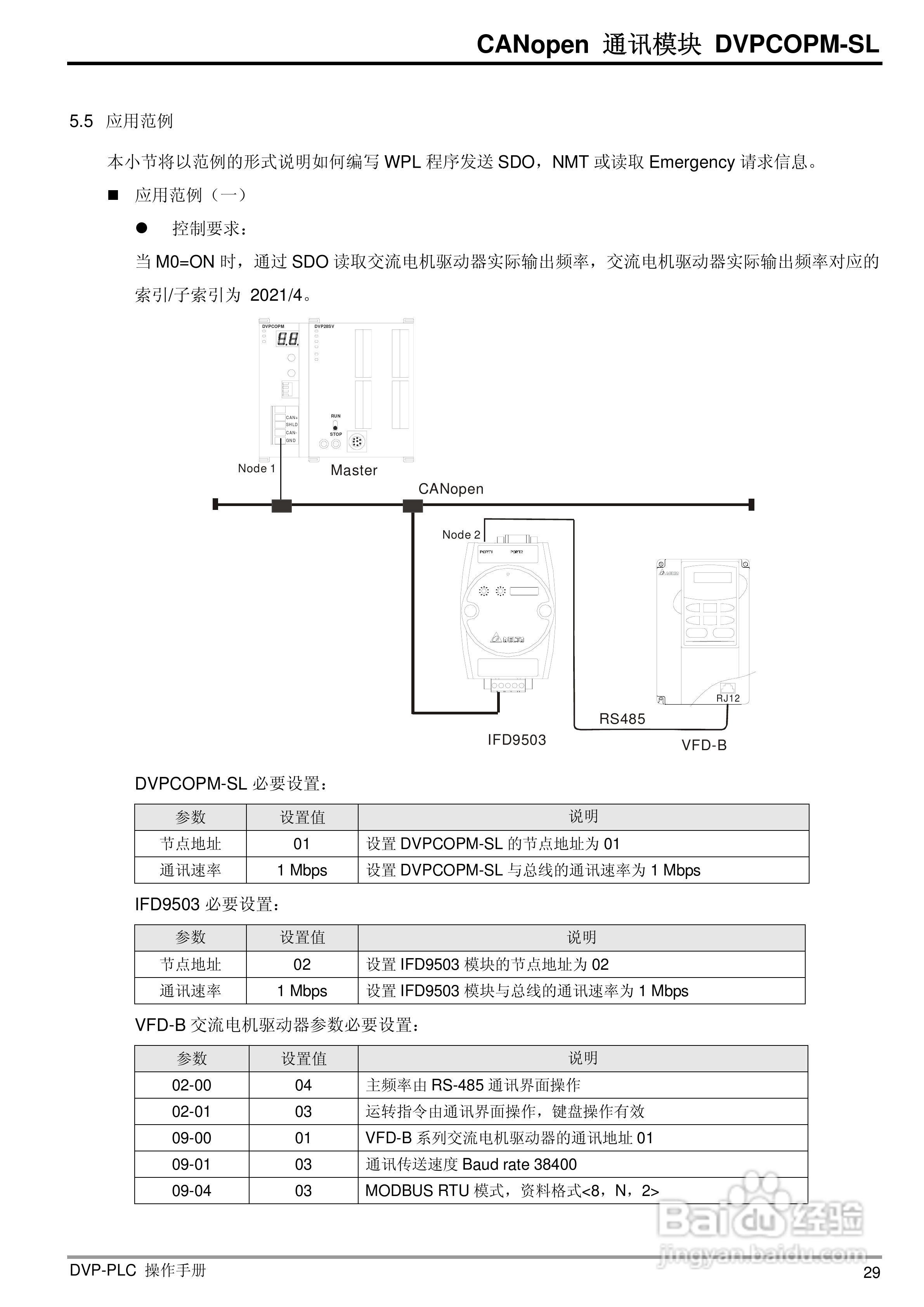 台达DVPCOPM-SL CANopen主站通訊模組操作說明书:[4]
