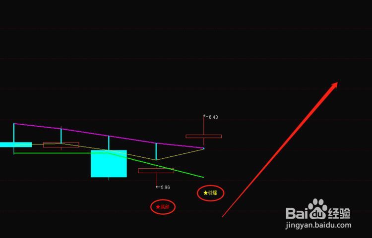 如何回避主力钓鱼杆出货