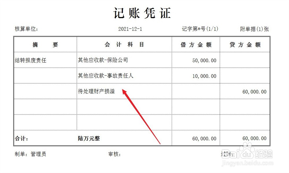 企业汽车事故报废怎么做账