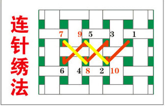 十字绣的绣法 百度经验