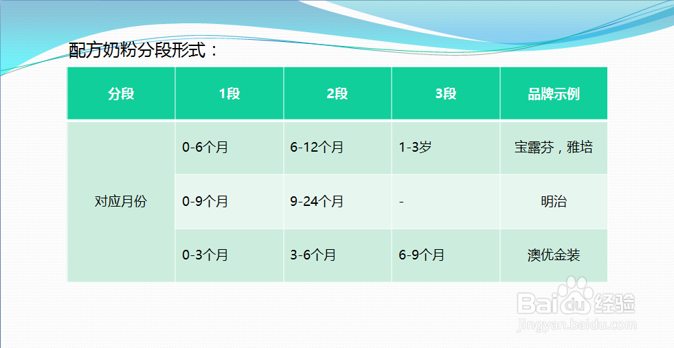 宝爸宝妈们该如何选购进口婴儿奶粉