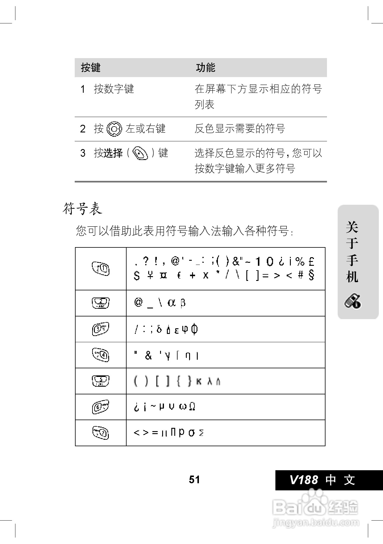 摩托罗拉V188手机使用说明书:[6]