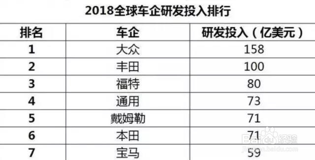 没了SUV优势的国产品牌，洗牌正式开启！