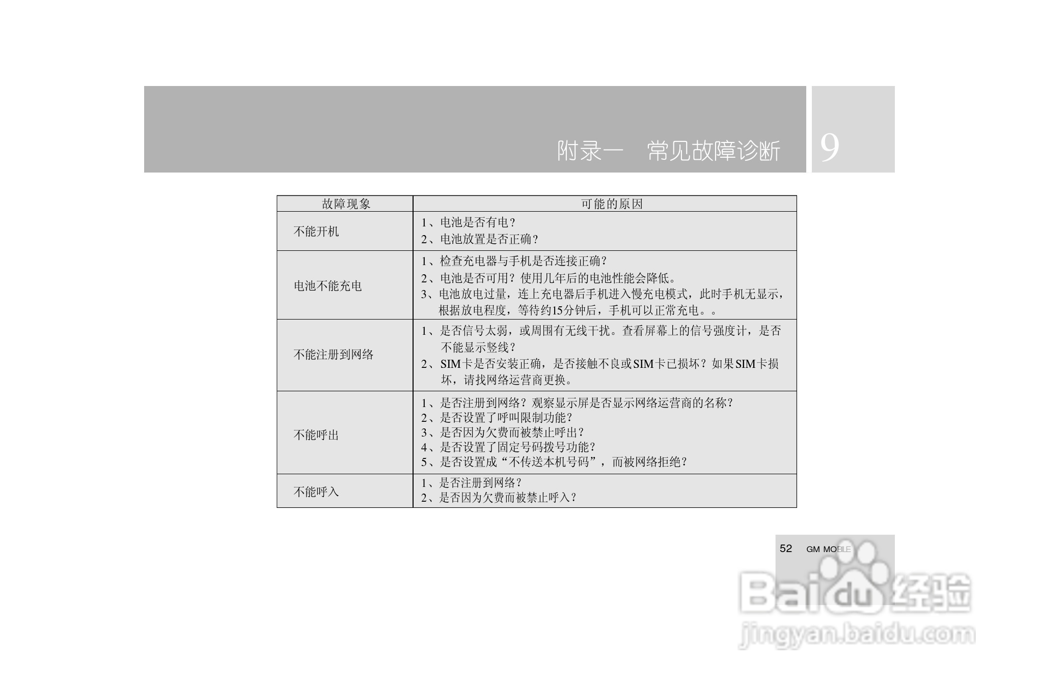 TCL i939手机使用说明书:[6]