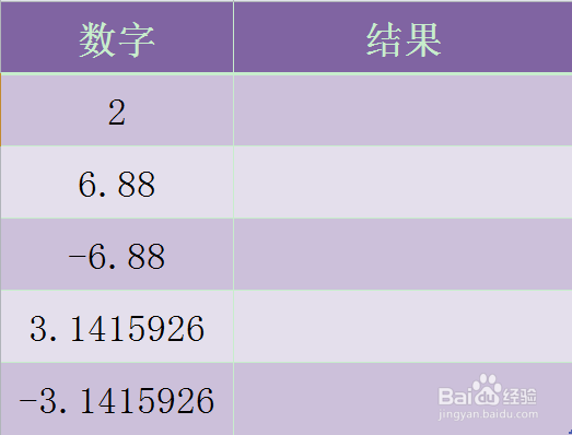 Excel TRUNC函数的使用方法