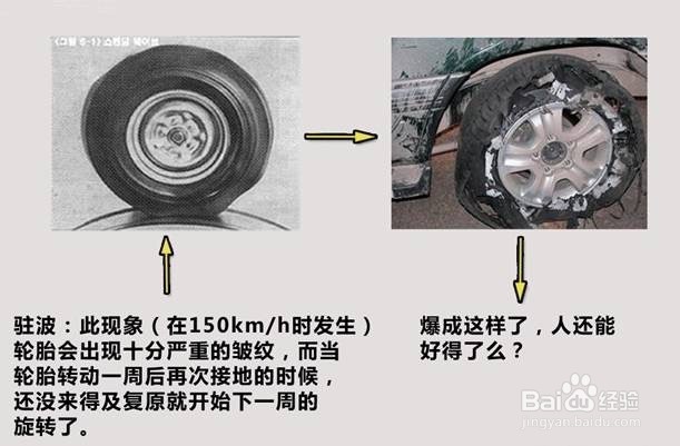 如何识别轮胎上的参数(大全版)