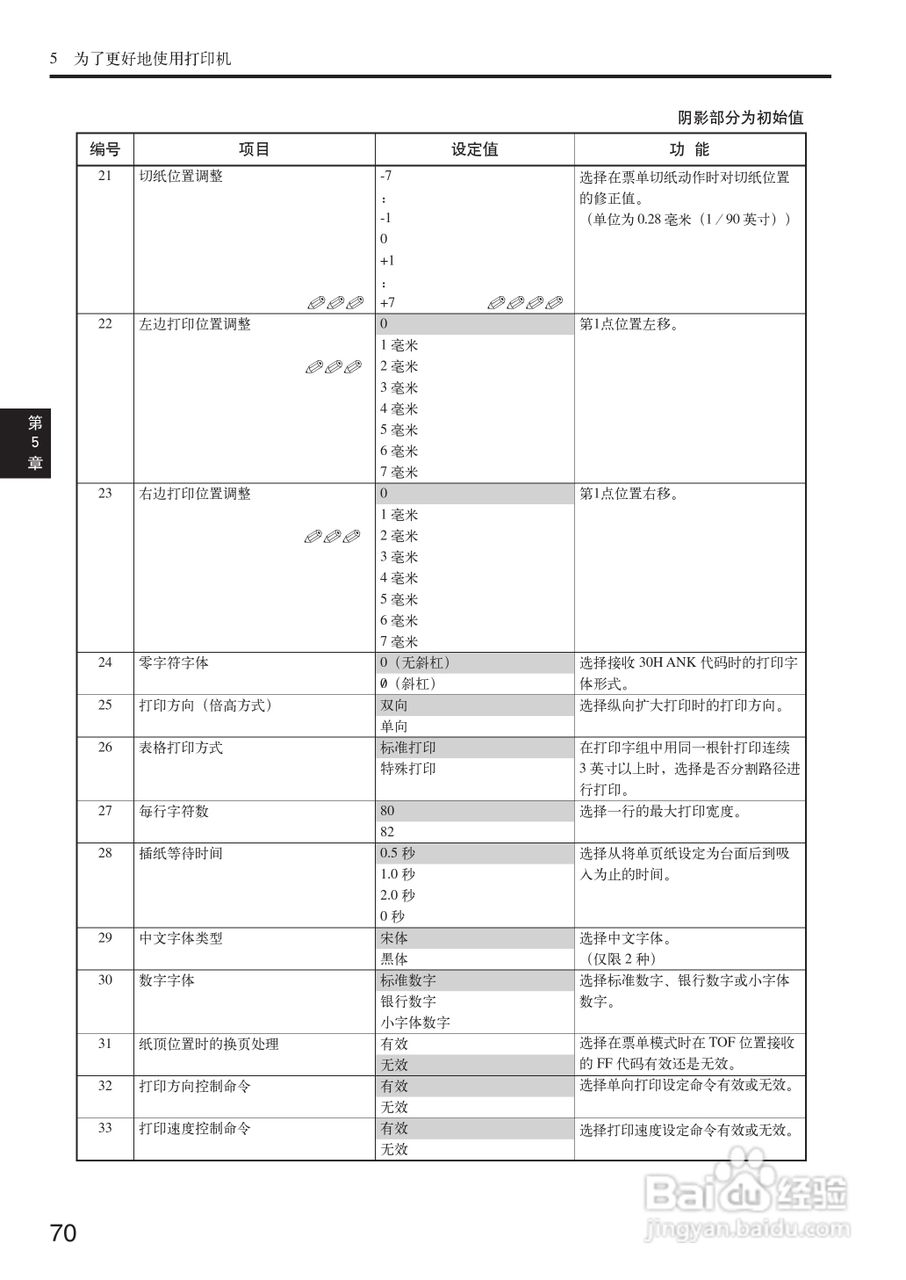 OKI MICROLINE 5200F+打印机说明书:[7]