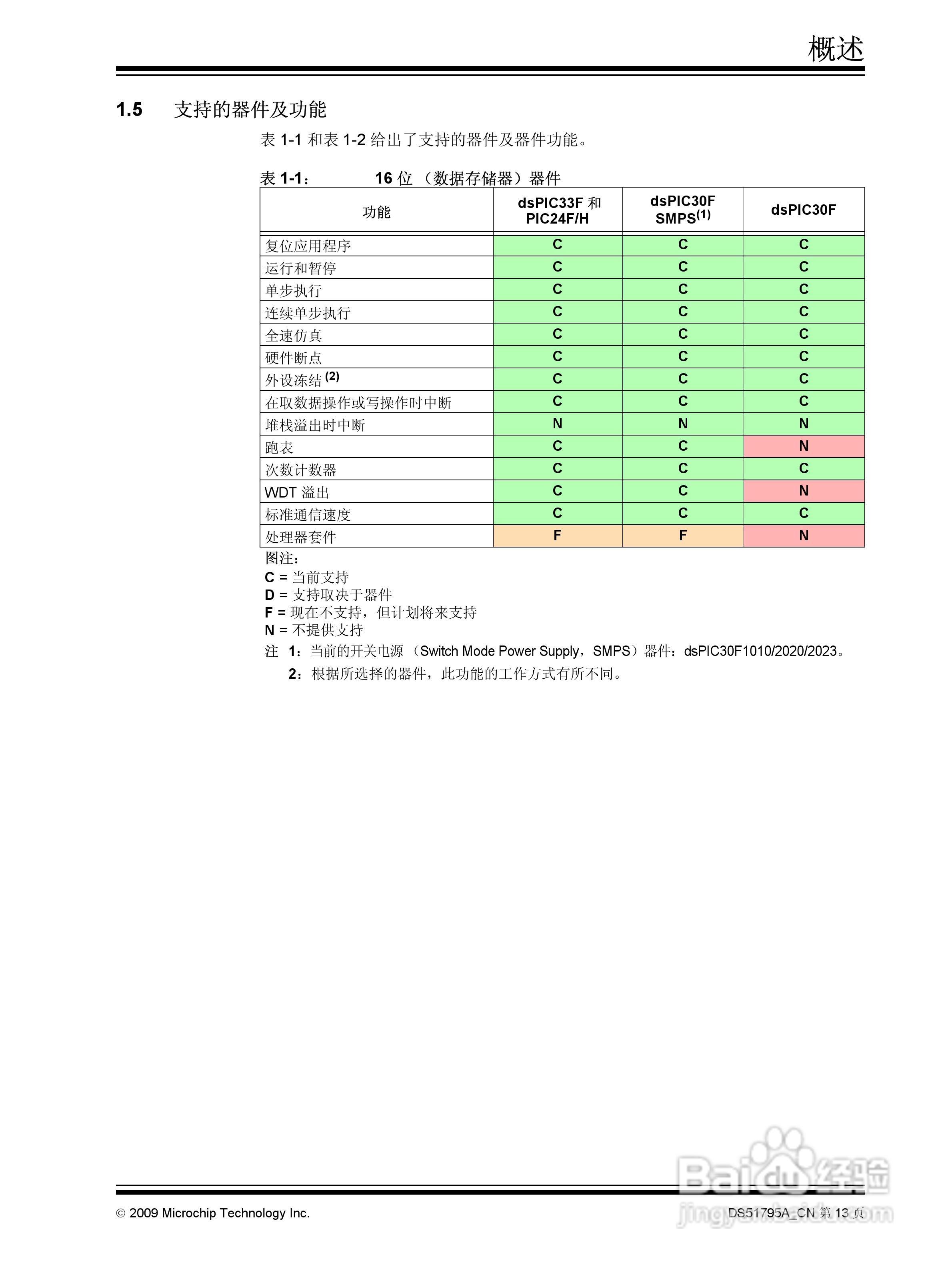 PICKIT3 烧写器使用说明书:[2]