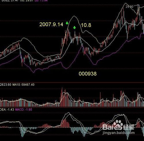 让年夜年夜都投资人在股市享受生长功效