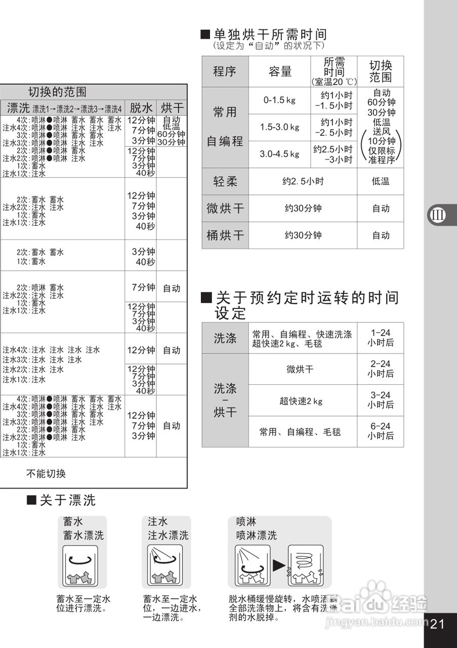 松下XQB80-GD8136洗衣机说明书:[3]