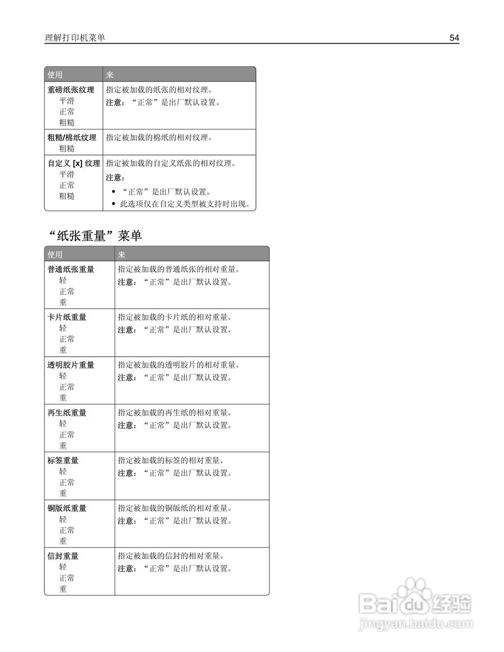 利盟MS410dn彩色打印机说明书:[6]