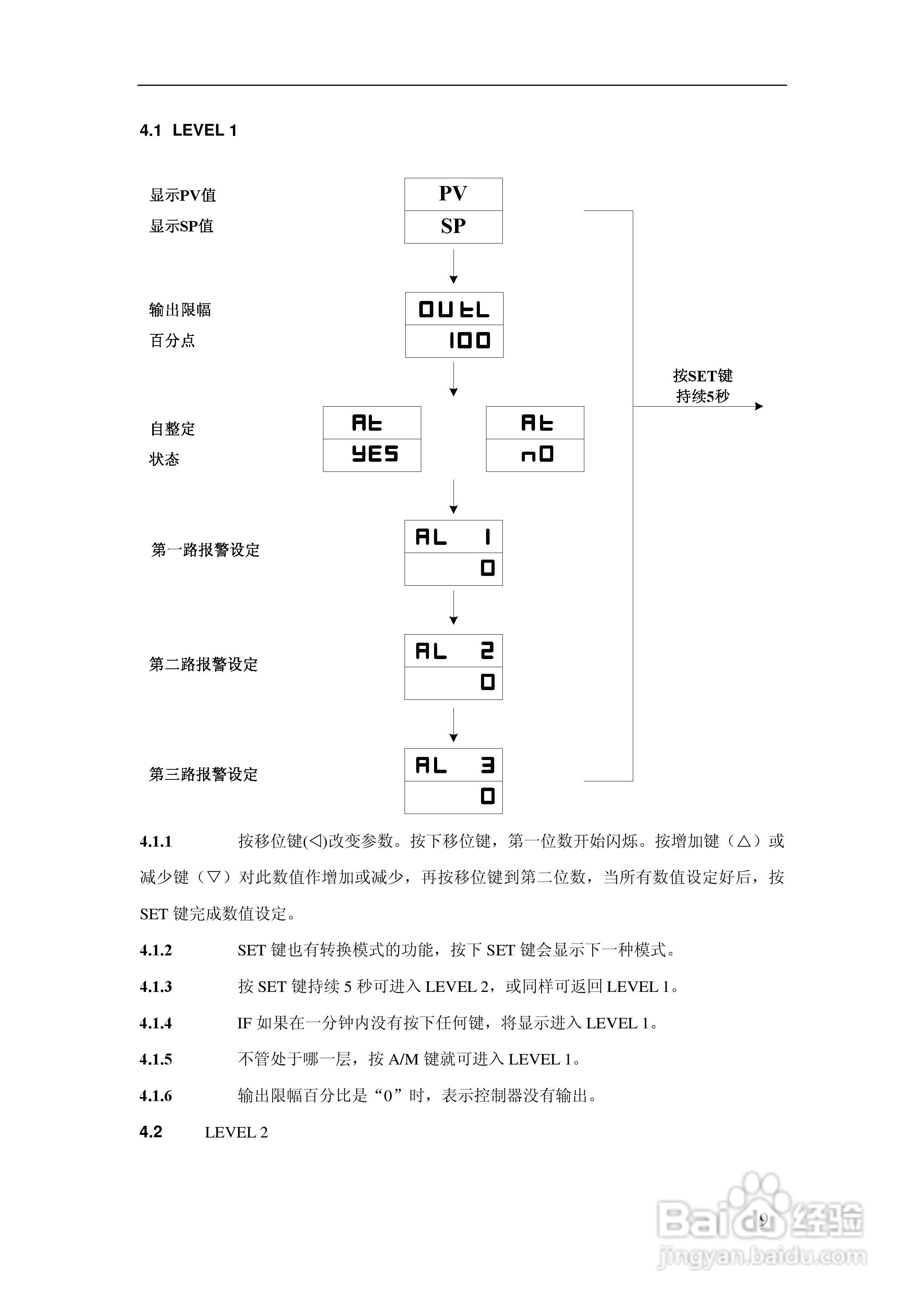 湘仪动力FC2490 中冷器控制装置使用说明书:[1]