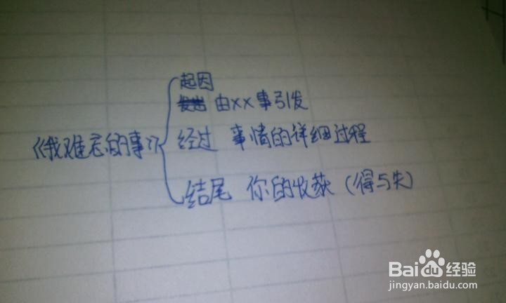 如何去修改一篇作文