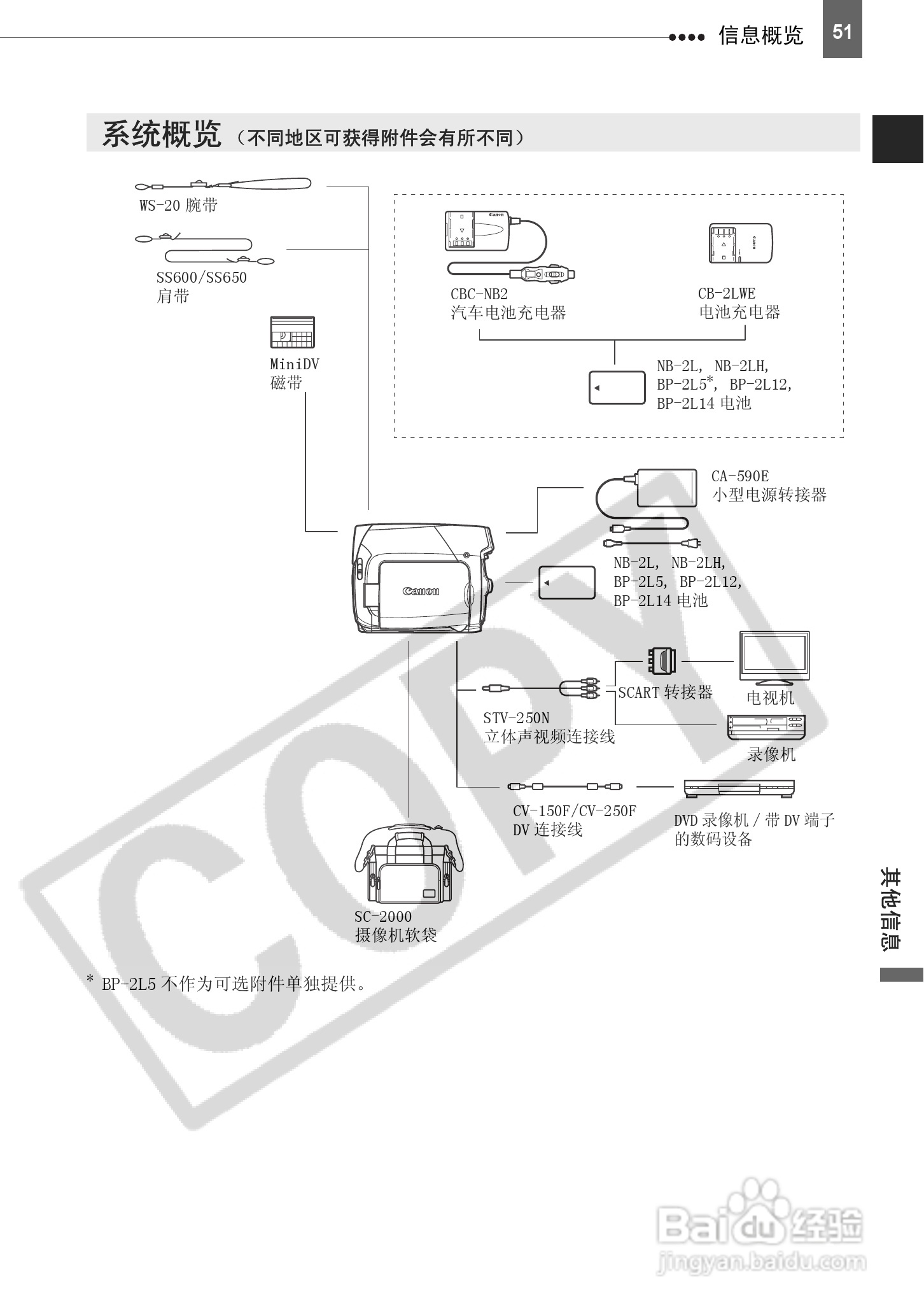 佳能MD111数码摄相机使用说明书:[6]