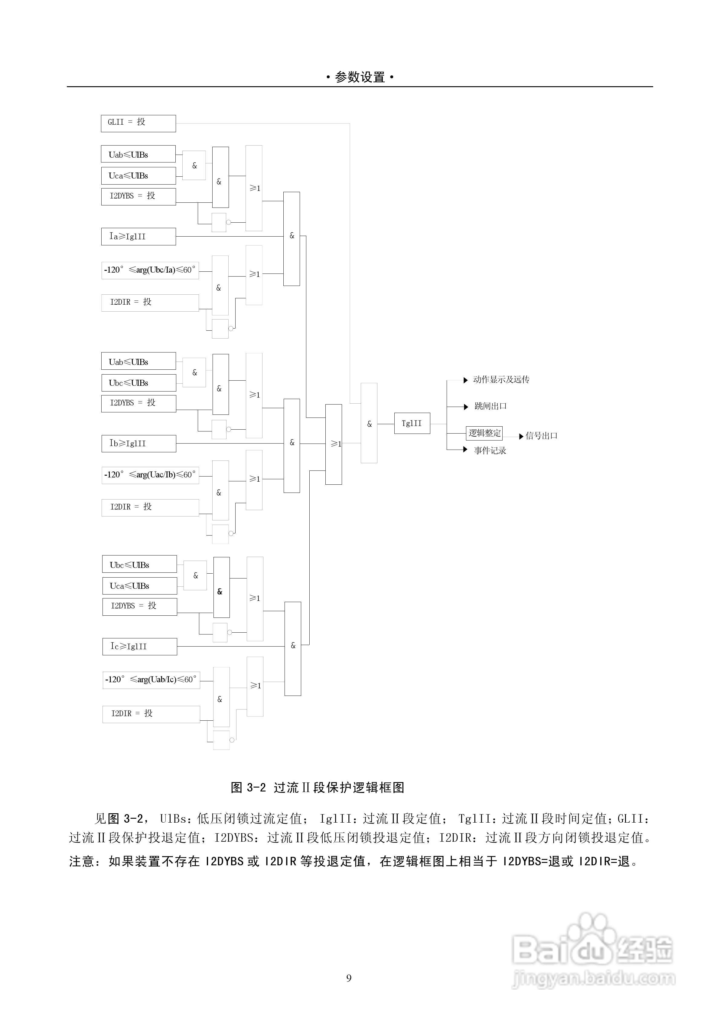 DPX241D系列数字式线路保护测控装置说明书:[2]