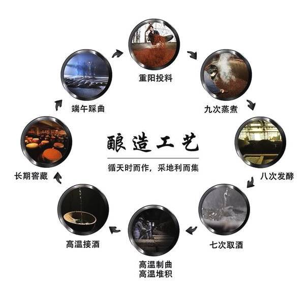 喝酱香酒对身体的好处有哪些？让我们一起来了解吧！
                                      第一
                                              第二
                                           第三
                                           第四
                                            第五
