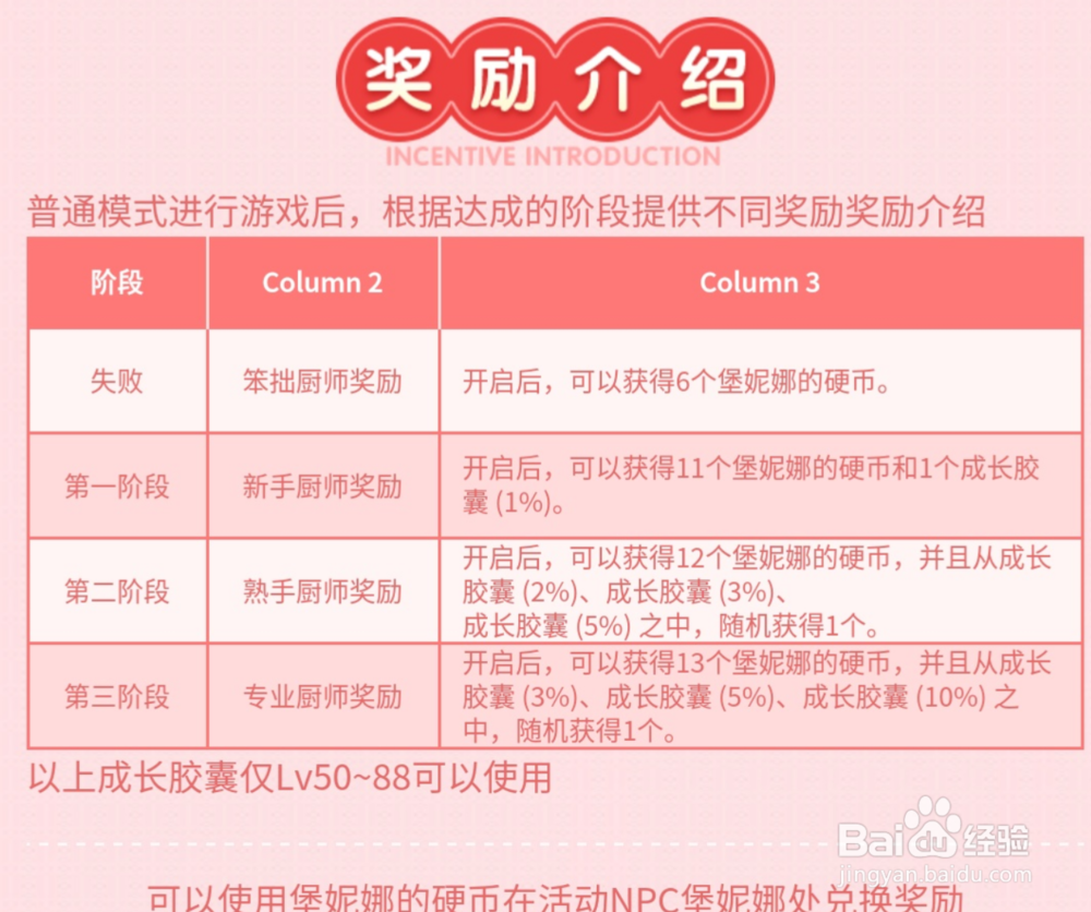 dnf阿拉德的美味汉堡活动怎么玩