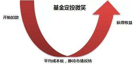 大学生如何赚钱