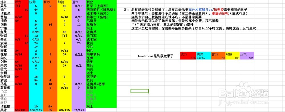 姜维传吃果攻略