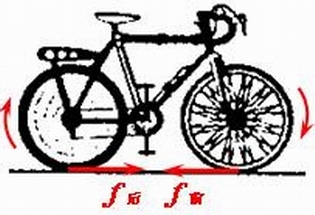 快乐骑行的起点，了解你的自行车