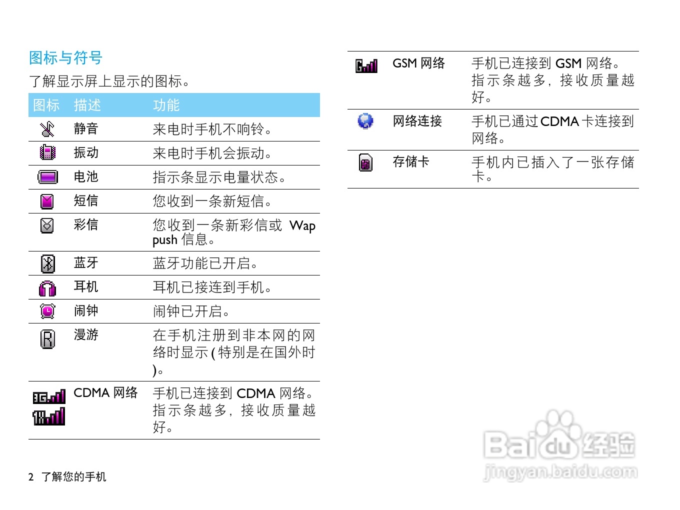 飞利浦D613手机使用说明书:[1]